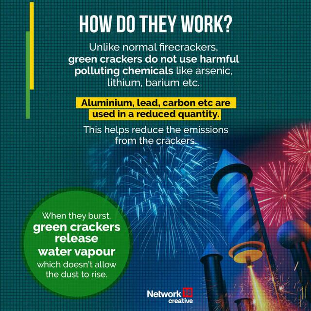 In Graphics Are Green crackers all that they’re cracked up to be