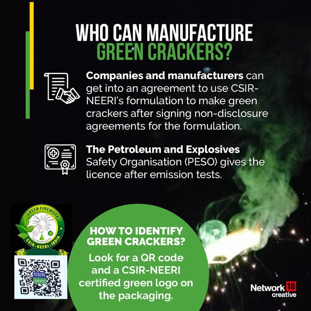 Diwali 2023: Are green crackers really 'eco-friendly'? – Firstpost
