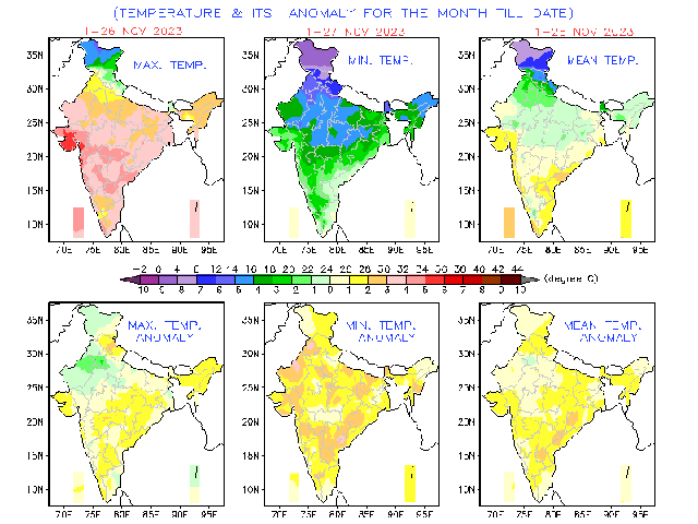 Minimum temperature remained above normal, north west India saw below normal maximum temperature in November