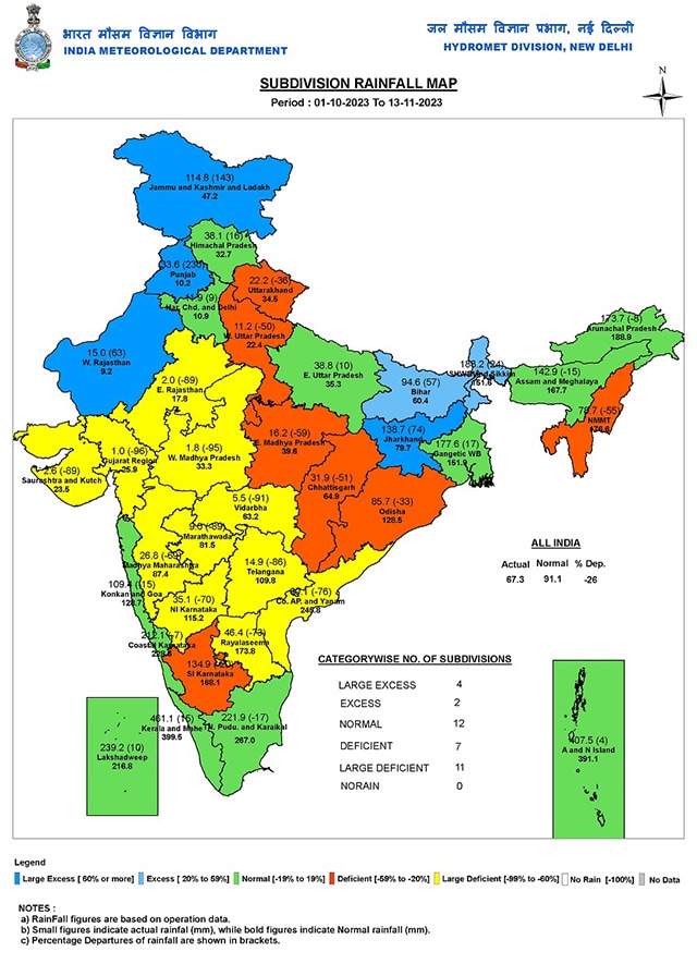 Seasonal rainfall over meteorological subdivisions of India till 13 November, 2023