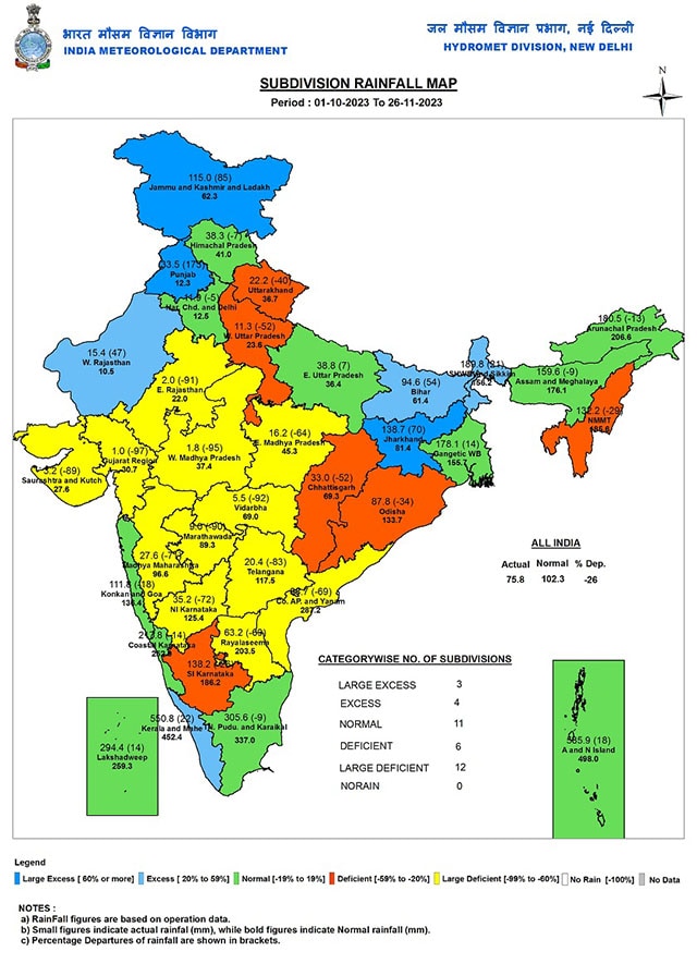 Subdivision wise seasonal rainfall in India till 26 November, 2023