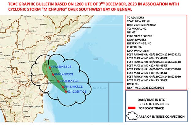 Cyclone graphics, Michaung expected to make landfall over Andhra Pradesh coast by 5 December