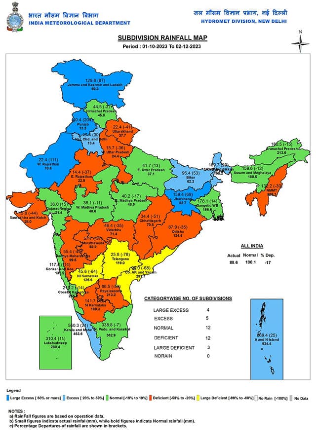Subdivision wise seasonal rainfall in India till 3 December, 2023