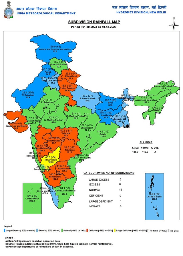 Subdivision wise seasonal rainfall in India as on 10 December, 2023