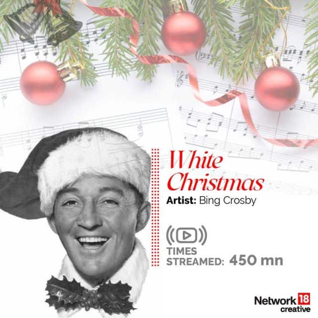 Most popular christmas song