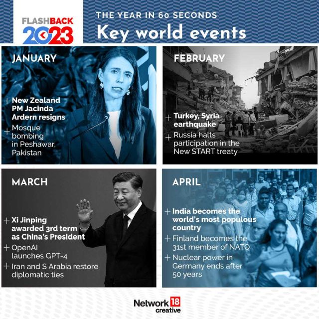 Rewind 2023 The most significant world events, in graphics Firstpost