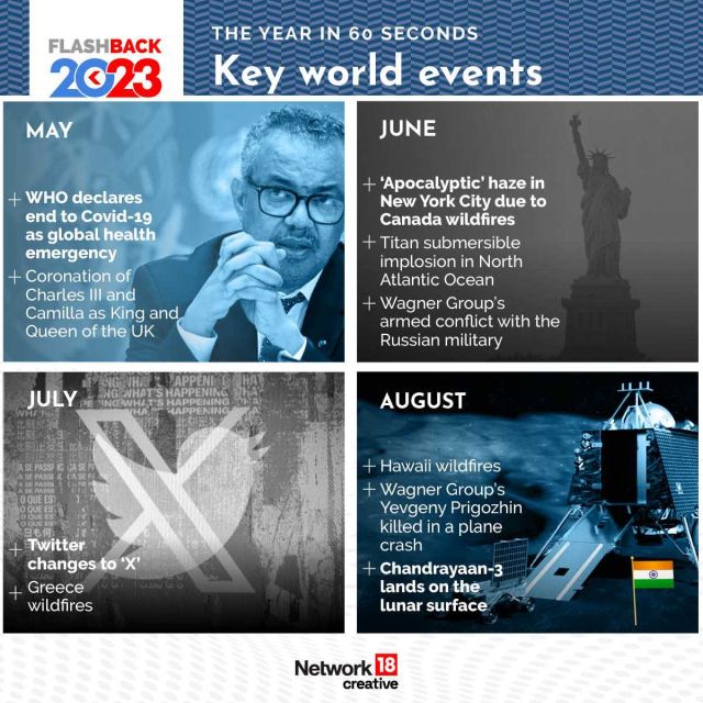 Rewind 2023 The most significant world events, in graphics Firstpost