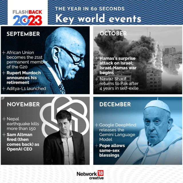 Rewind 2023 The most significant world events in graphics