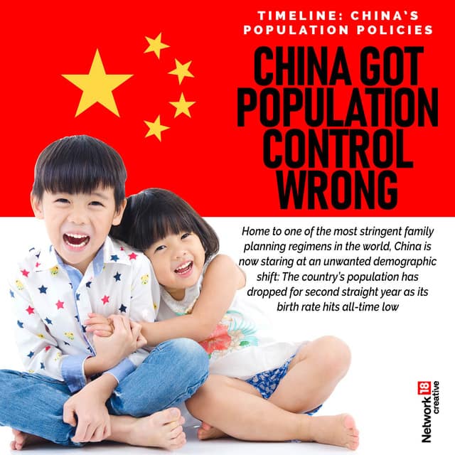 china population