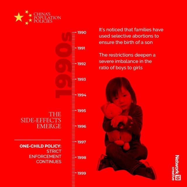 China population 