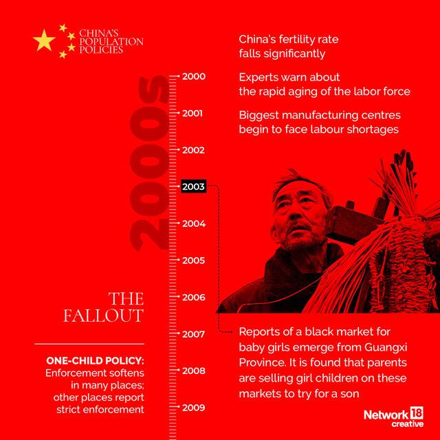 China population 