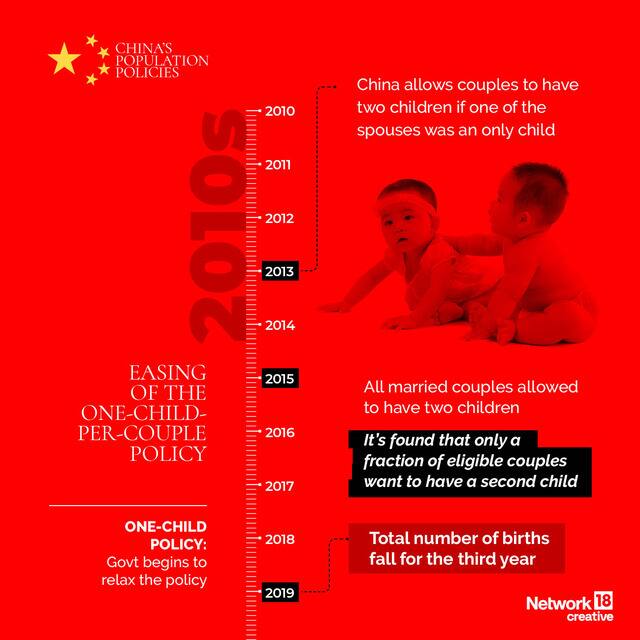 China population 