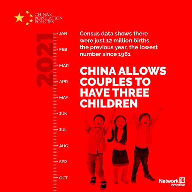 China population 