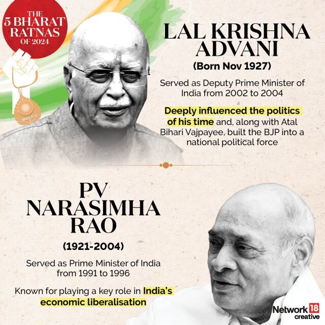 In Graphics All about India’s Bharat Ratna and its five recipients in