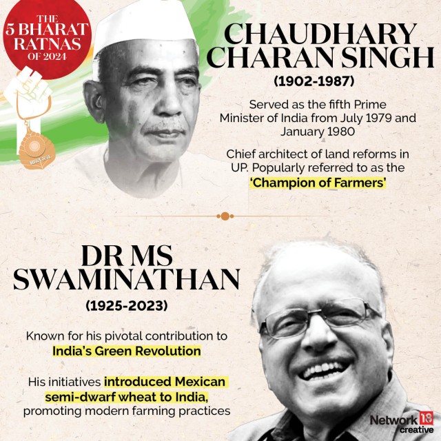 In Graphics All about India’s Bharat Ratna and its five recipients in