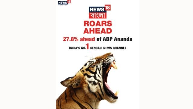 BARC Ratings: News18 Bangla dominates with consistent growth in market share & reach