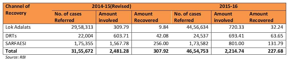 SHRIKANT DEBT