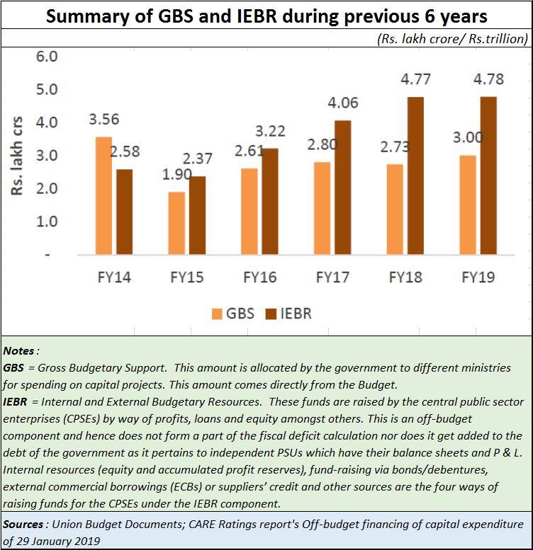 BUDGET DETAILS