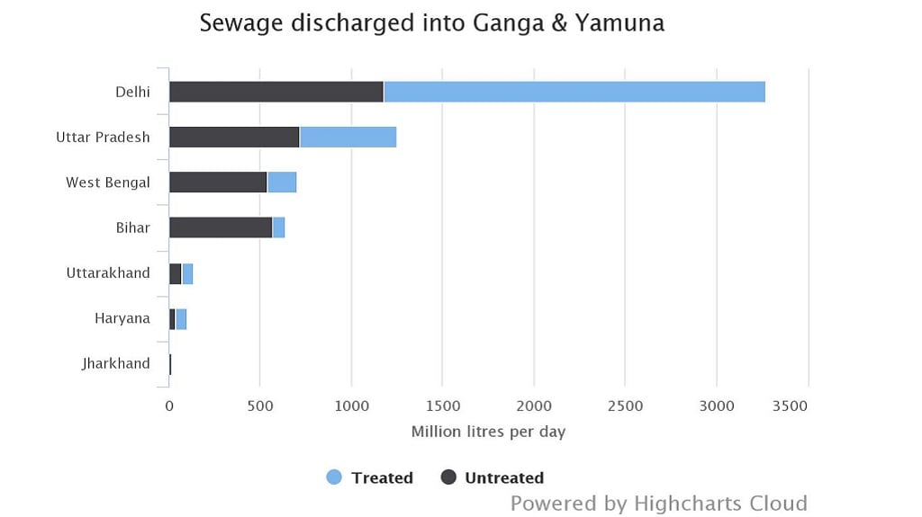 sewage-discharged-into-g