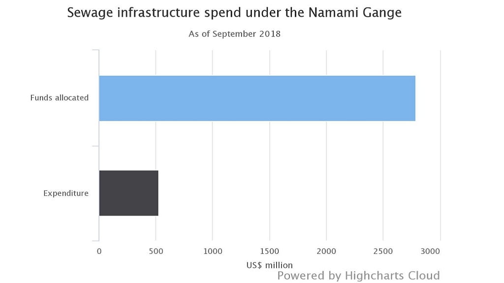 sewage-infrastructure-sp