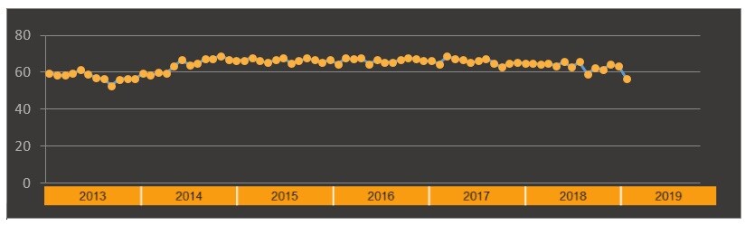 India PCSI 2013-2019 Trend