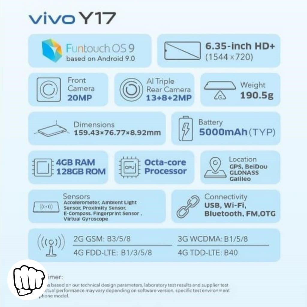 Vivo Specs.