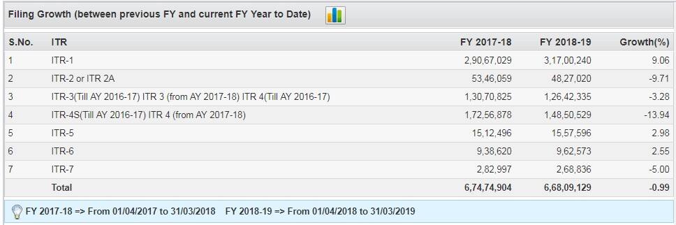 e-filing growth - FY