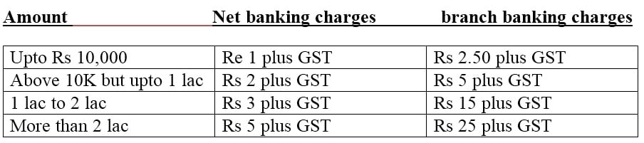 NET BANKING CHARGES