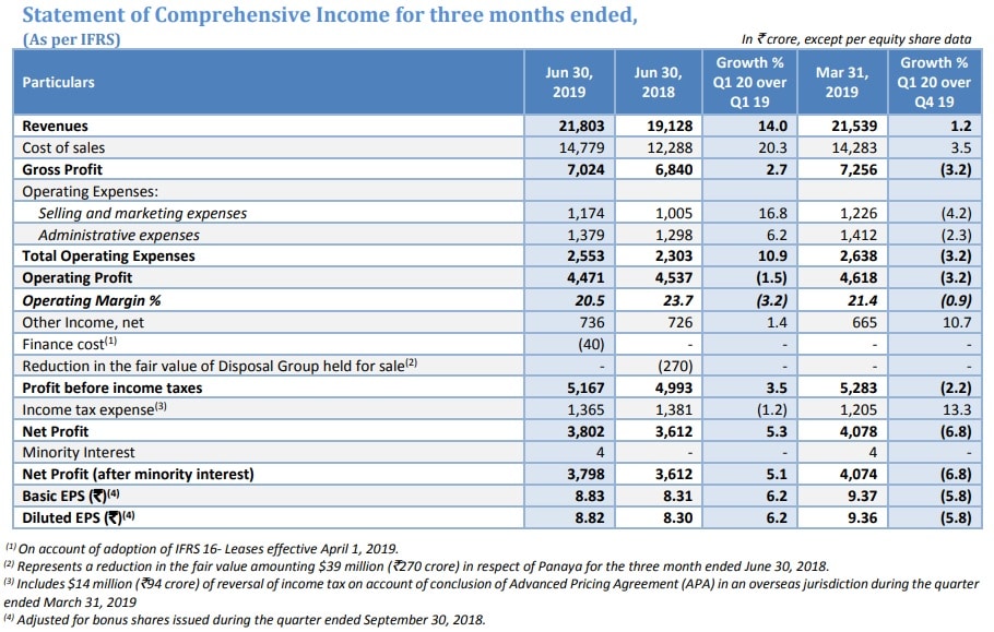 Source: Infosys