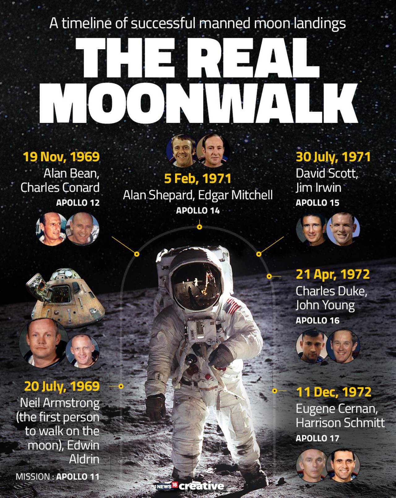 The history of moonwalks. Image: NW18 Creatives 