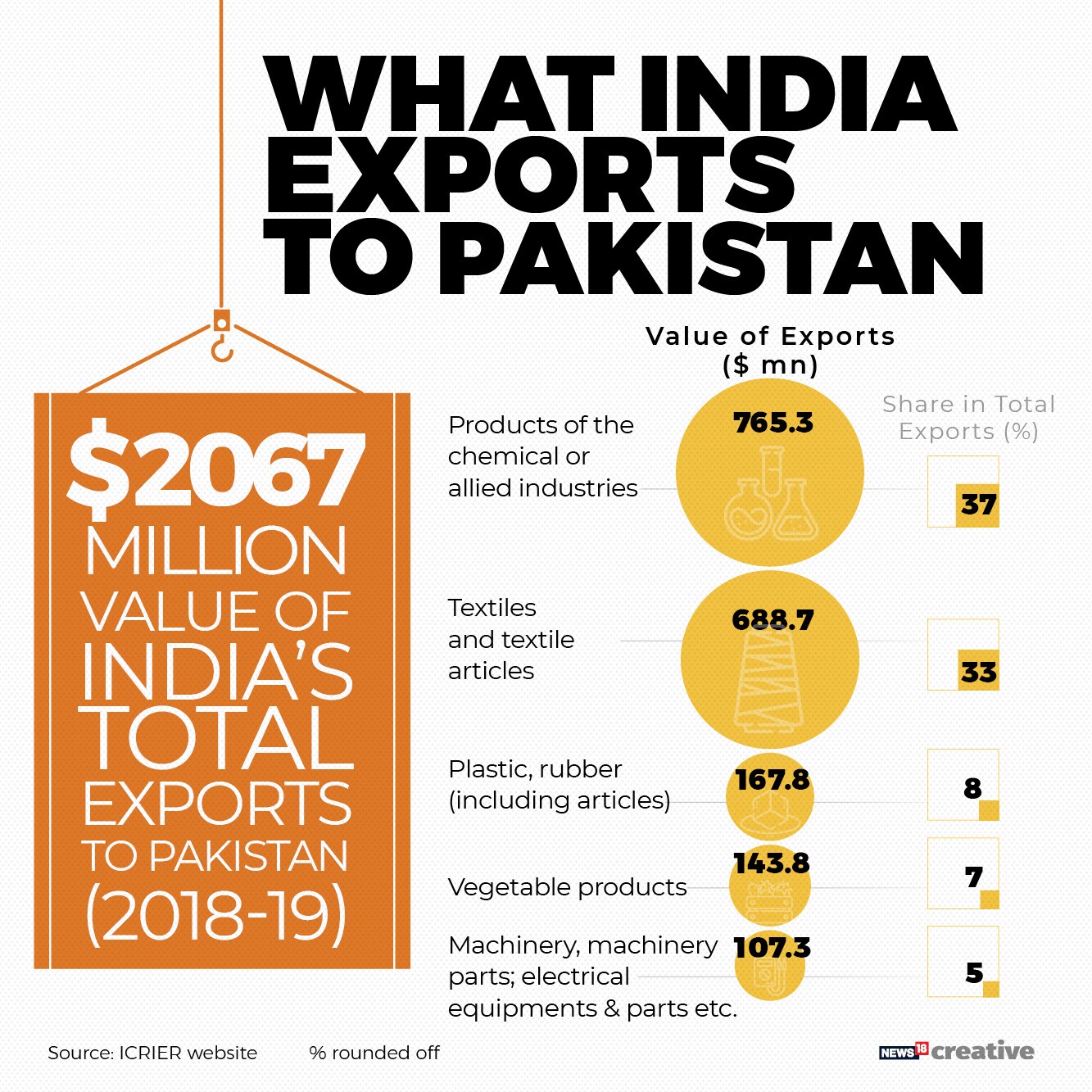 India Pak trade ties2