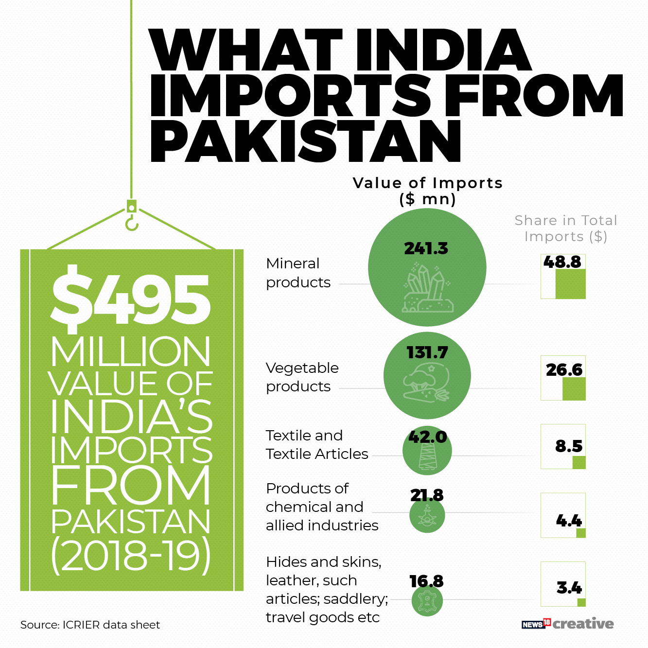 India Pak trade ties3