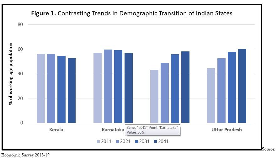 DEMOGRAPHY 1