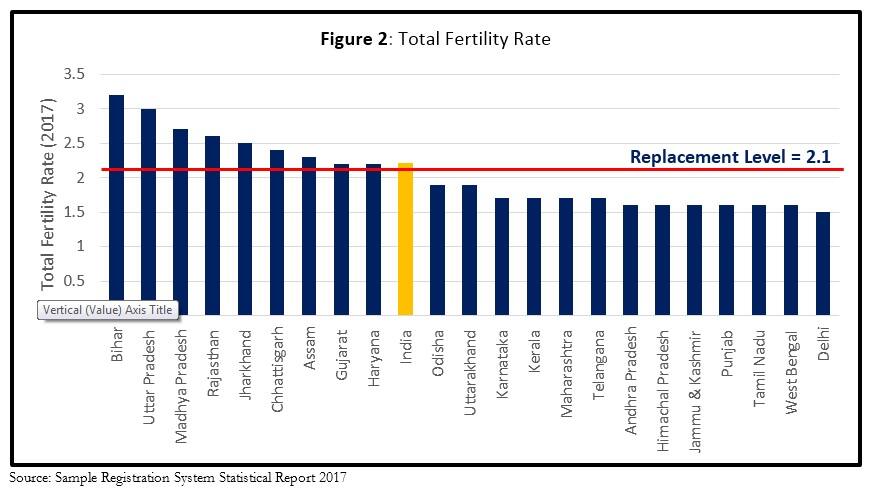 DEMOGRAPHY 2