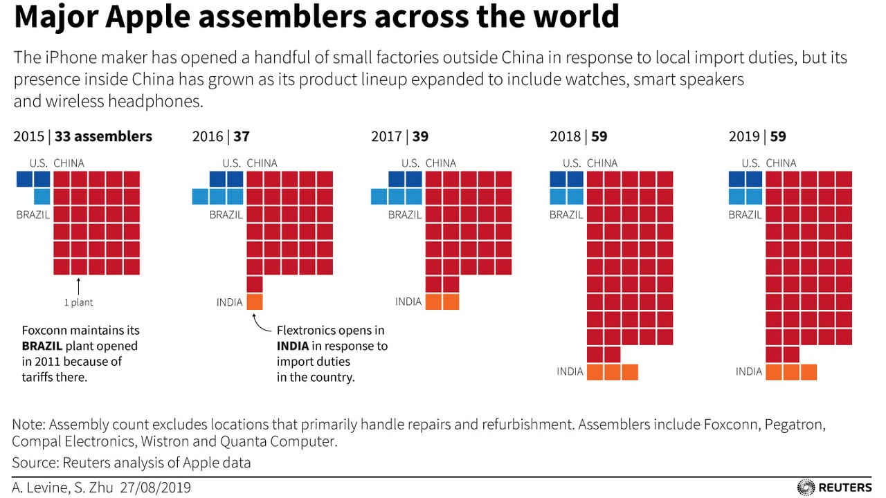 Major Apple assemblers worldwide. Image: Reuters
