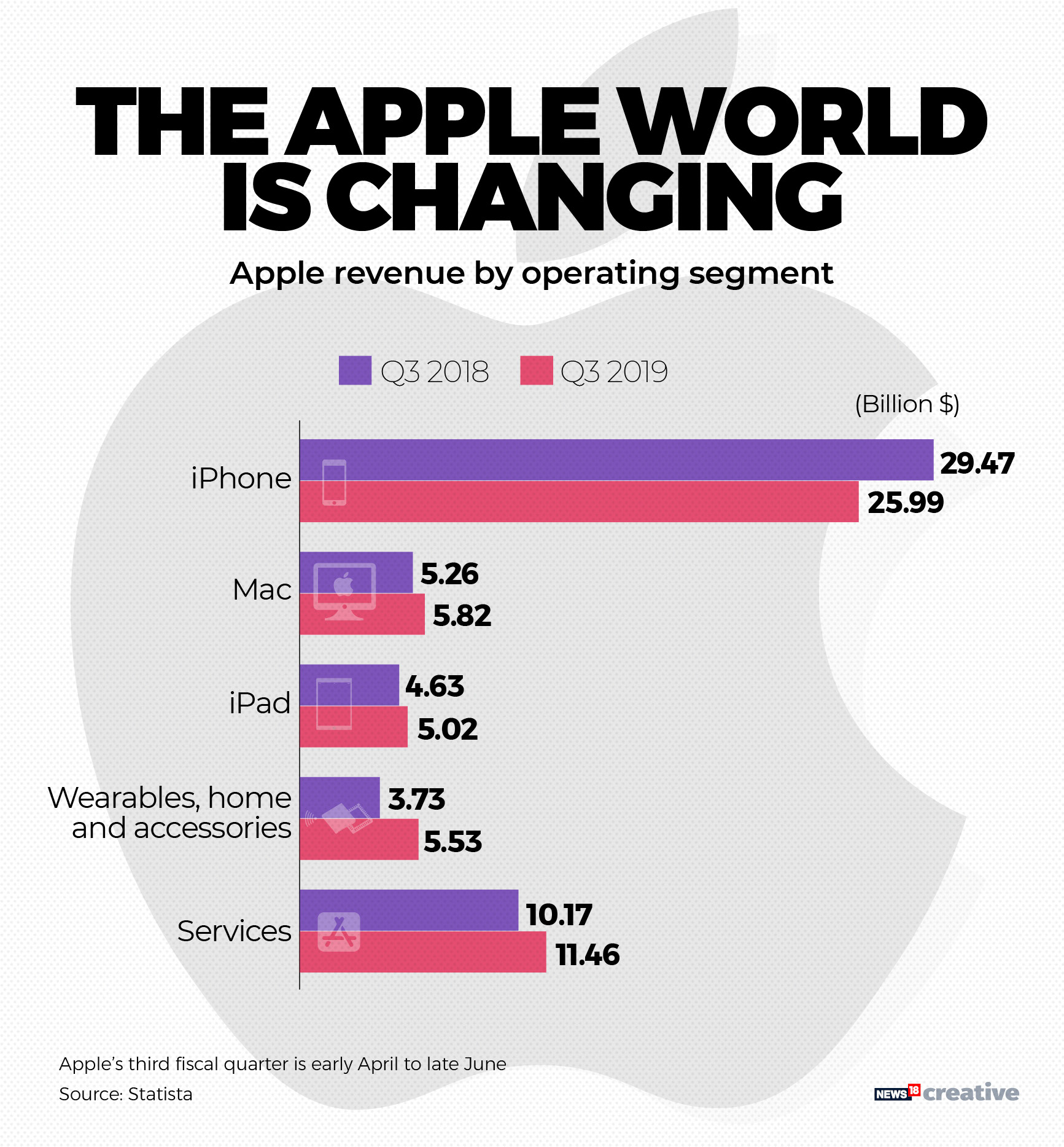 Apple's aggressive TV Plus, Arcade pricing shows that it's finally ...