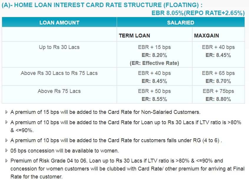 rbi-push-to-link-loans-to-repo-rate-will-not-bring-cheers-to-home-loan