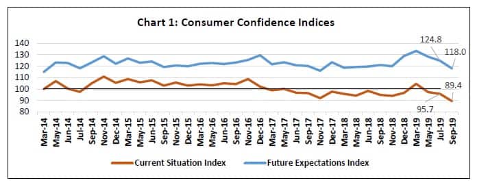 Consumer confidence chart1