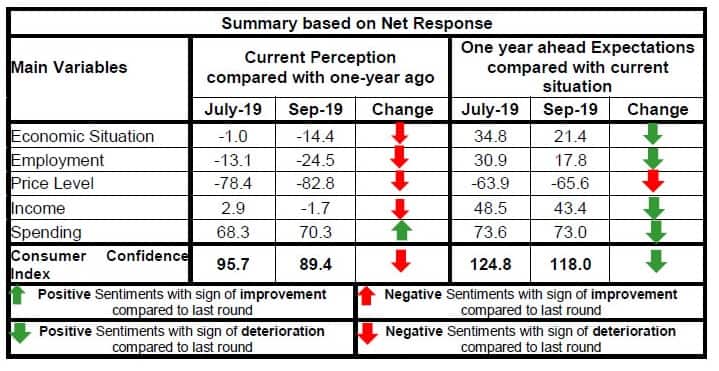 Consumer confidence chart2