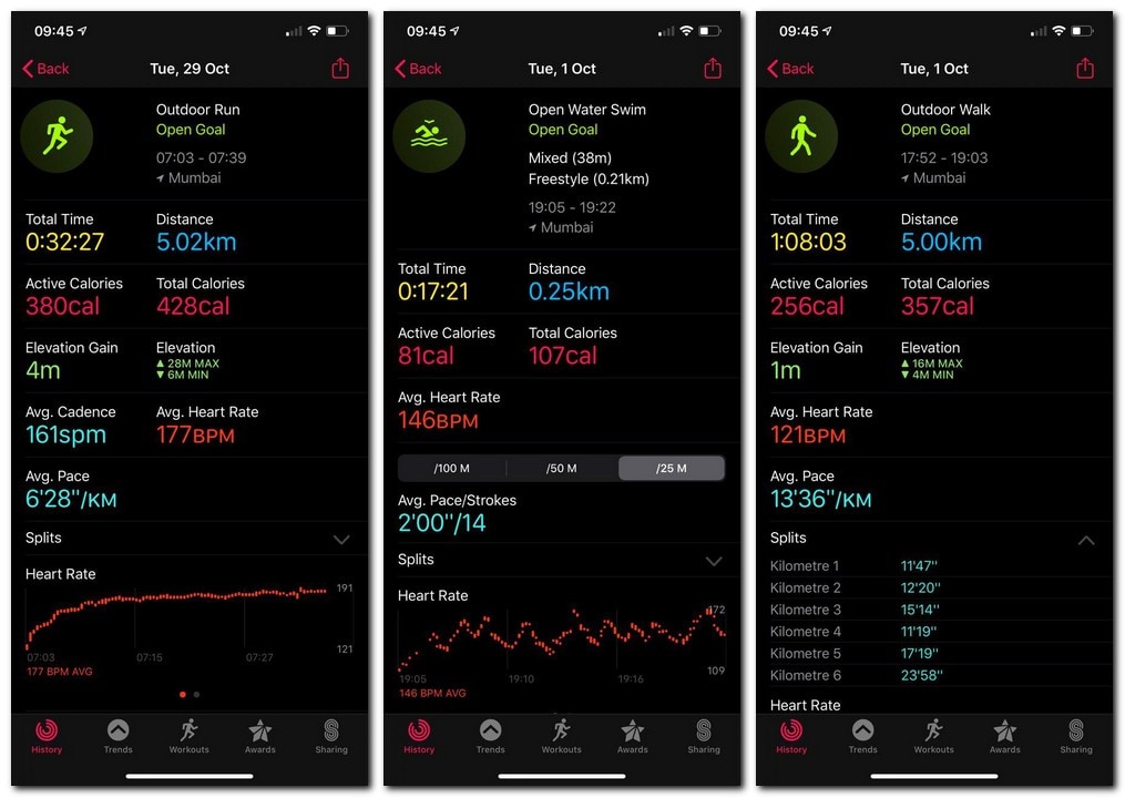 Workout mode on the Apple Watch works as seamlessly as ever. A 5k run extracts around 10 pc of the battery life. Image: tech2