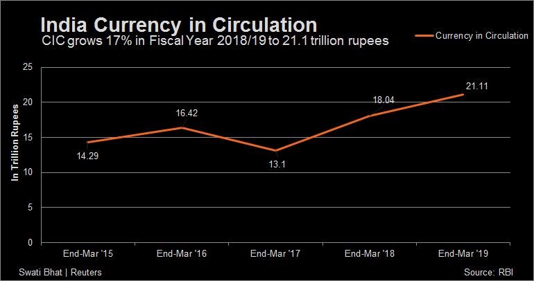 Digital economy: Love of cash hinders govt's objectives; currency in ...