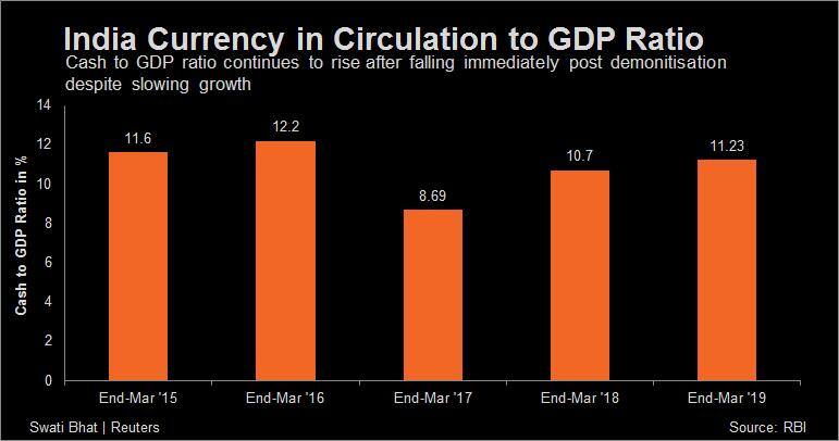 CURRENCY