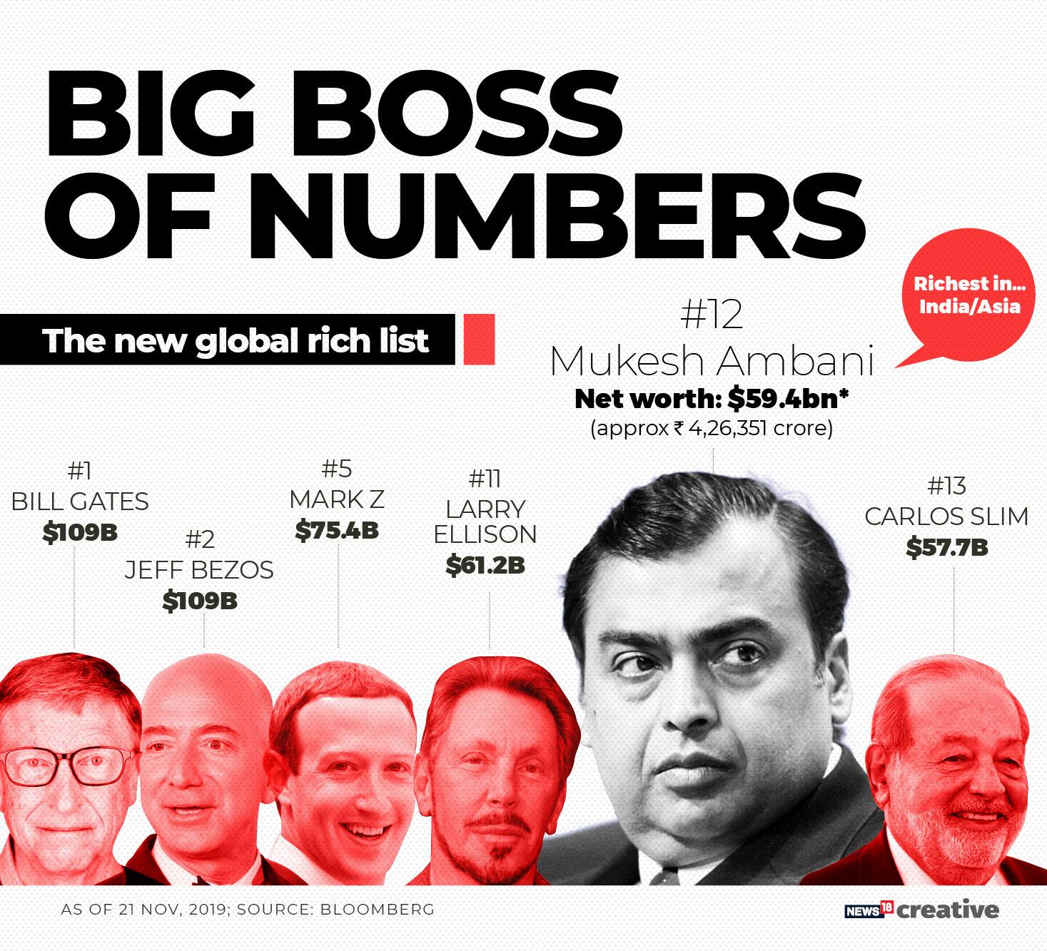 BIG BOSS OF NUMBERS