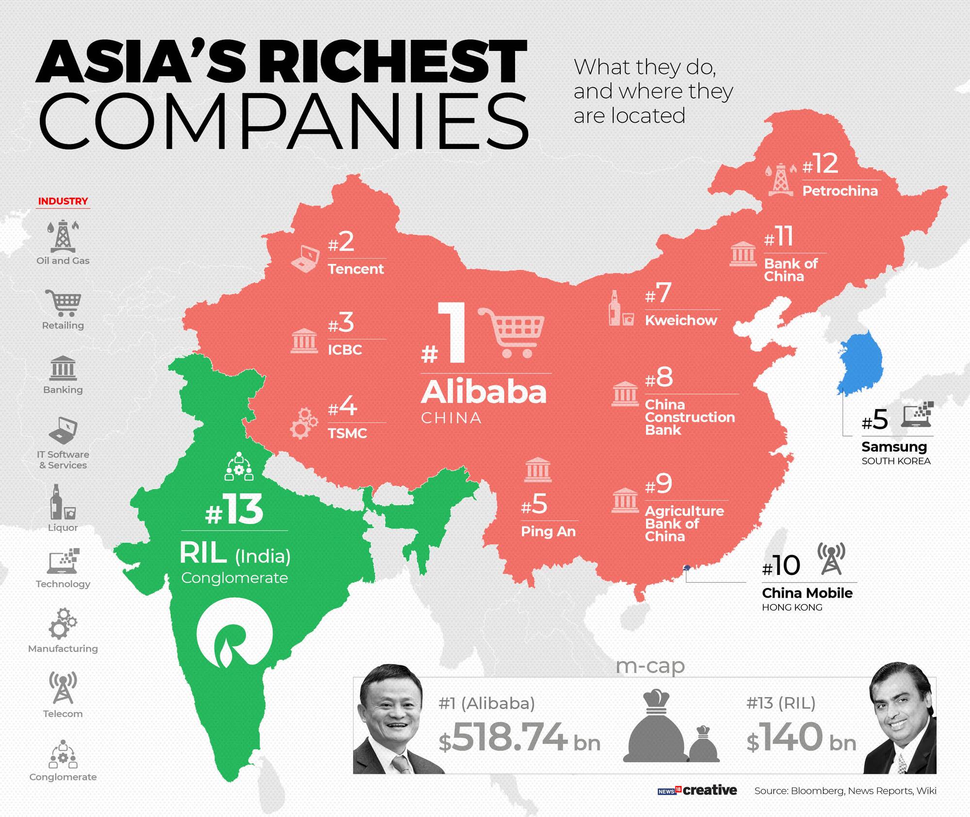 ASIA’S RICHEST COMPANIES_RIL