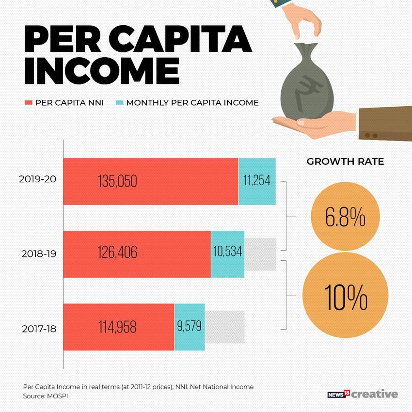 GDP Growth_PER CAPITA INCOME (1)
