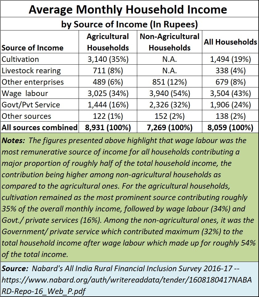 Budget 2020: Govt Must Give Priority To Agriculture, Empower Farm ...