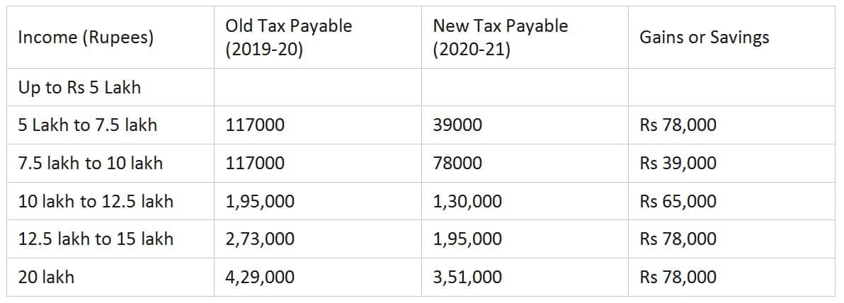 TAX-TABLE 2