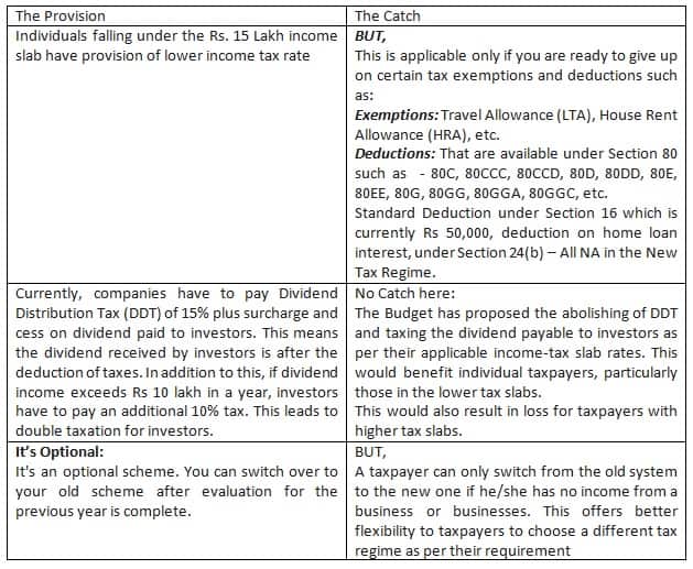 TAX-TABLE 4