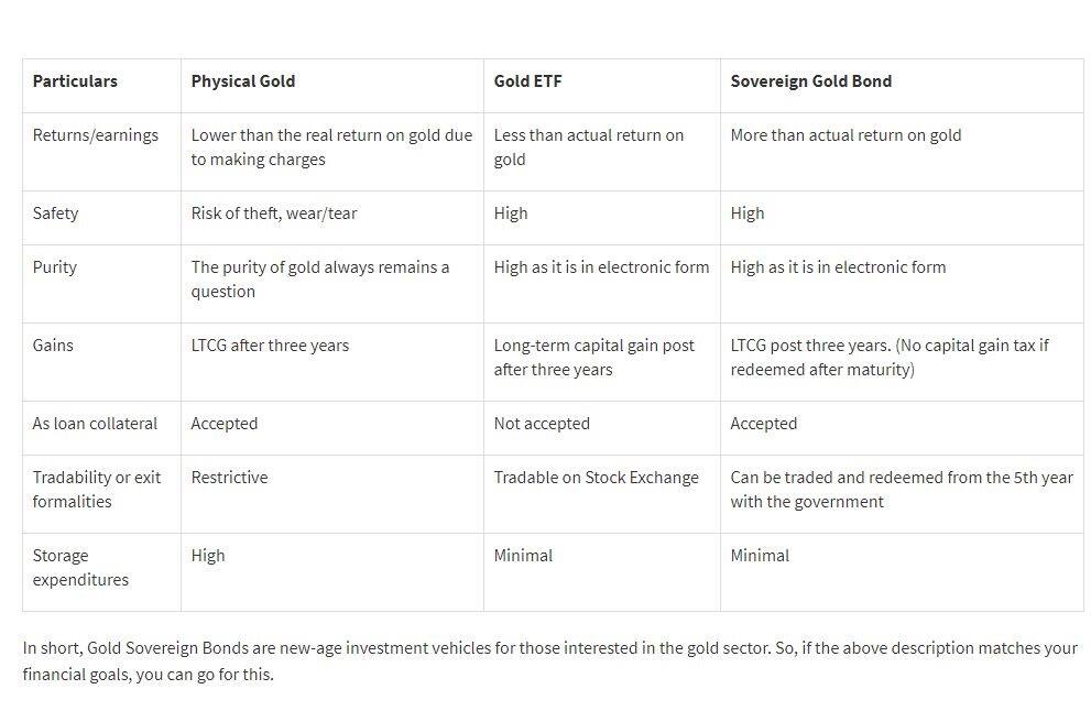 Bonds vs physical gold. Courtesy: ClearTax