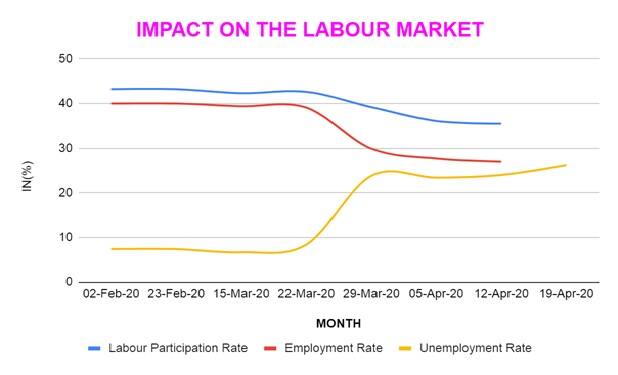 labour market